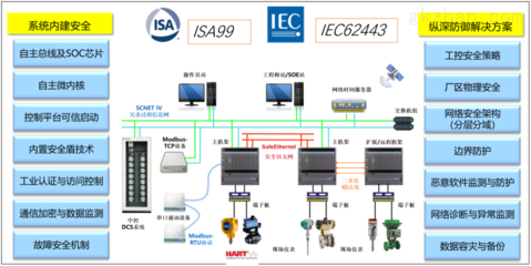 中控技術榮獲2020年工業信息安全優秀應用案例 構筑工業數字基石，賦能網絡安全新生態