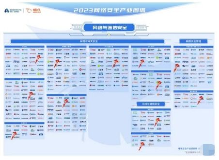 網(wǎng)御星云強(qiáng)勢入圍嘶吼2023網(wǎng)絡(luò)安全產(chǎn)業(yè)圖譜，彰顯其在網(wǎng)絡(luò)與信息安全軟件開發(fā)領(lǐng)域的領(lǐng)先地位